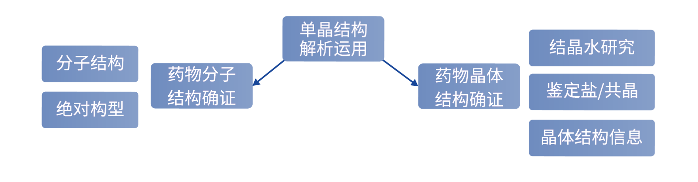 單晶解析